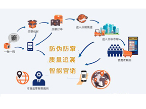 你知道二維碼防偽防竄貨系統(tǒng)可以實(shí)現(xiàn)那些功能嗎？